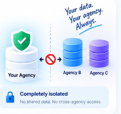 A shielded database marked your agency, separated by a barrier from two other agencies, captioned completely isolated: no shared data, no cross-agency access.