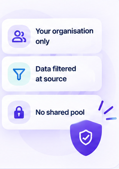Three locked panels - your organisation only, data filtered at source, no shared pool.