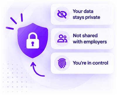 A padlock on a shield beside three assurances: your data stays private, not shared with employers, you are in control.