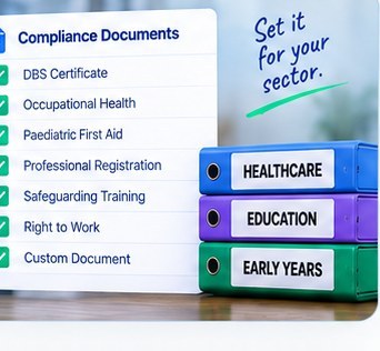 A compliance document list holding DBS certificate, occupational health, paediatric first aid, professional registration, safeguarding training, right to work and a custom document, beside binders labelled healthcare, education and early years.