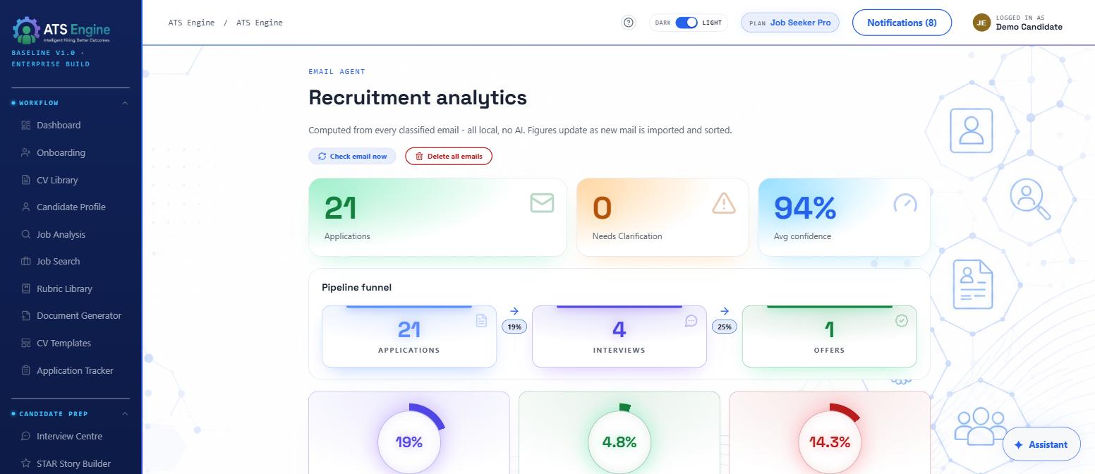 ATS Engine - Recruitment analytics