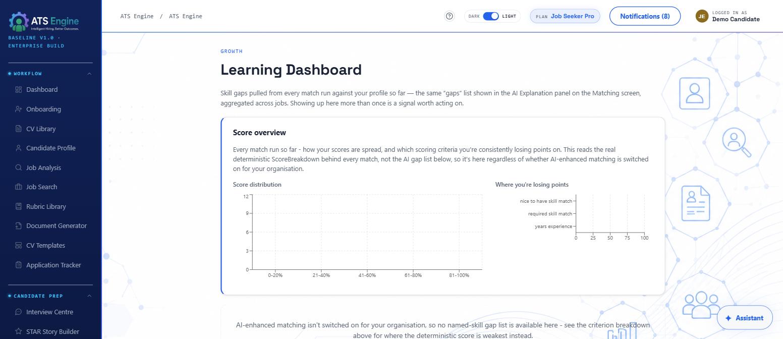 ATS Engine - Learning Dashboard