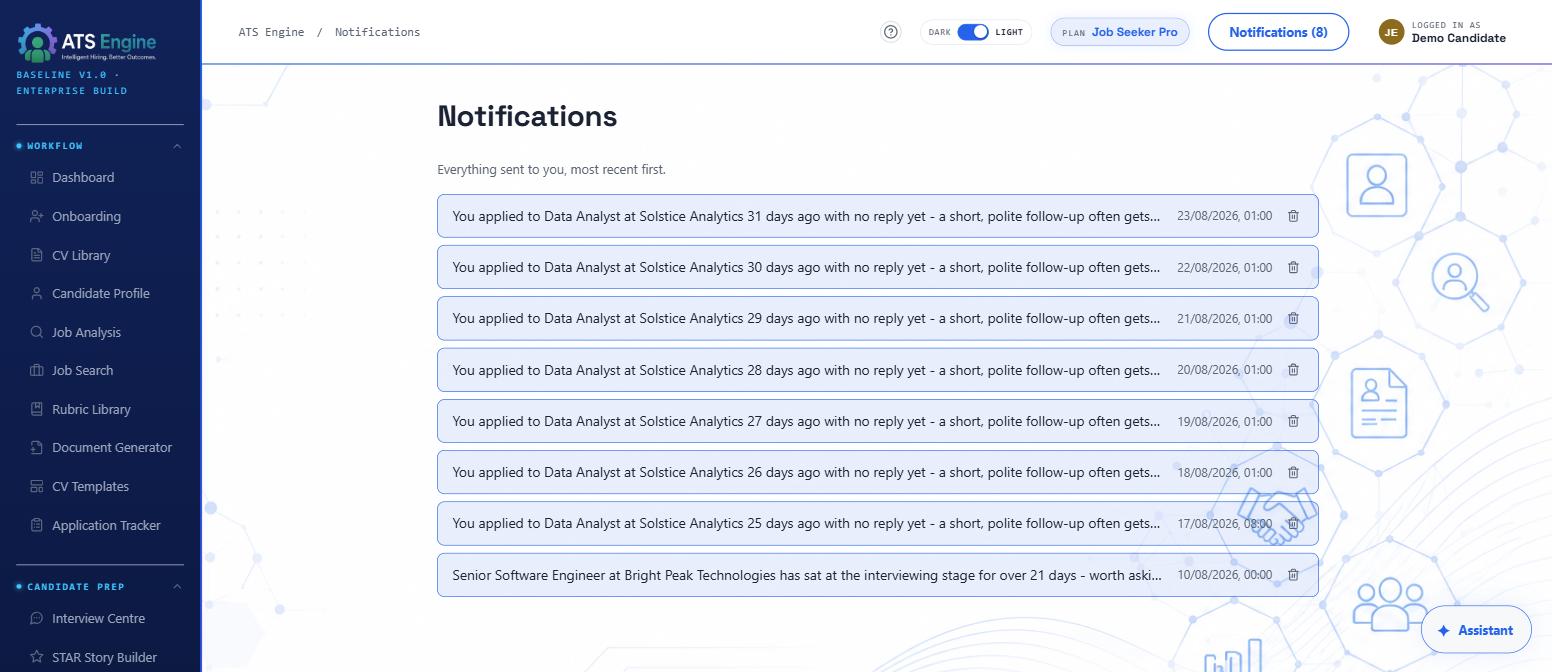 ATS Engine - Notifications