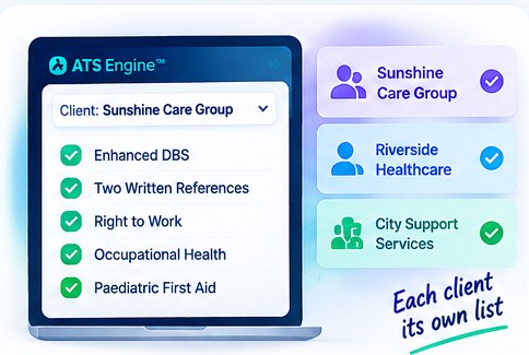 A client selector showing one care group&rsquo;s own required documents, with two further clients listed beside it, each carrying a different list.