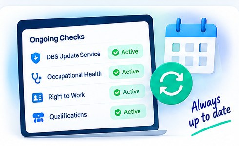 An Ongoing Checks panel showing DBS Update Service, occupational health, right to work and qualifications each marked active and re-confirmed on a cycle.