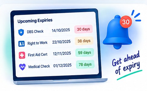 An Upcoming Expiries panel listing a DBS check, right to work, first aid certificate and medical check with the number of days left against each, beside a notification bell.