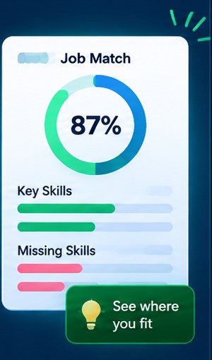 A job match dial reading 87 per cent above key skills and missing skills bars, captioned see where you fit.